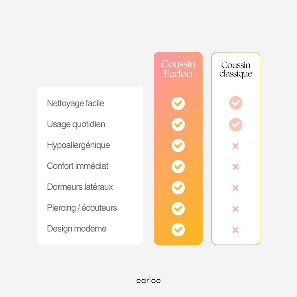 Coussin piercing Earloo