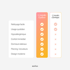 Coussin piercing Earloo