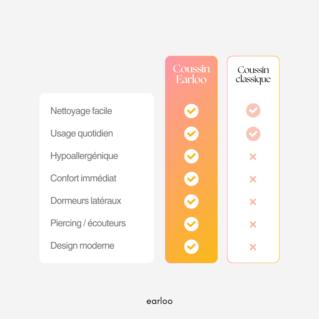 Coussin piercing Earloo